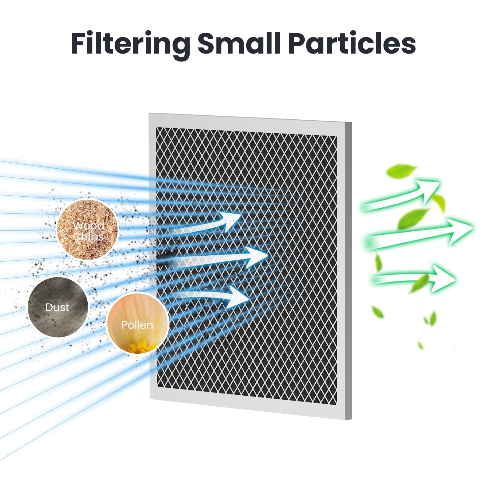 Filter diagram showing wood chips, dust, and pollen particles being filtered by mesh screen with clean air and leaves emerging on the right
