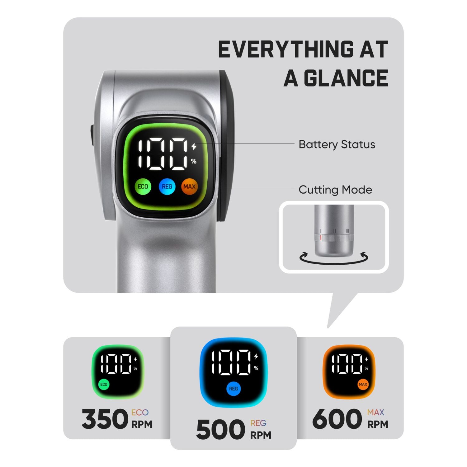 Digital display showing 100% battery status with ECO, REG, and MAX cutting mode options at 350, 500, and 600 RPM