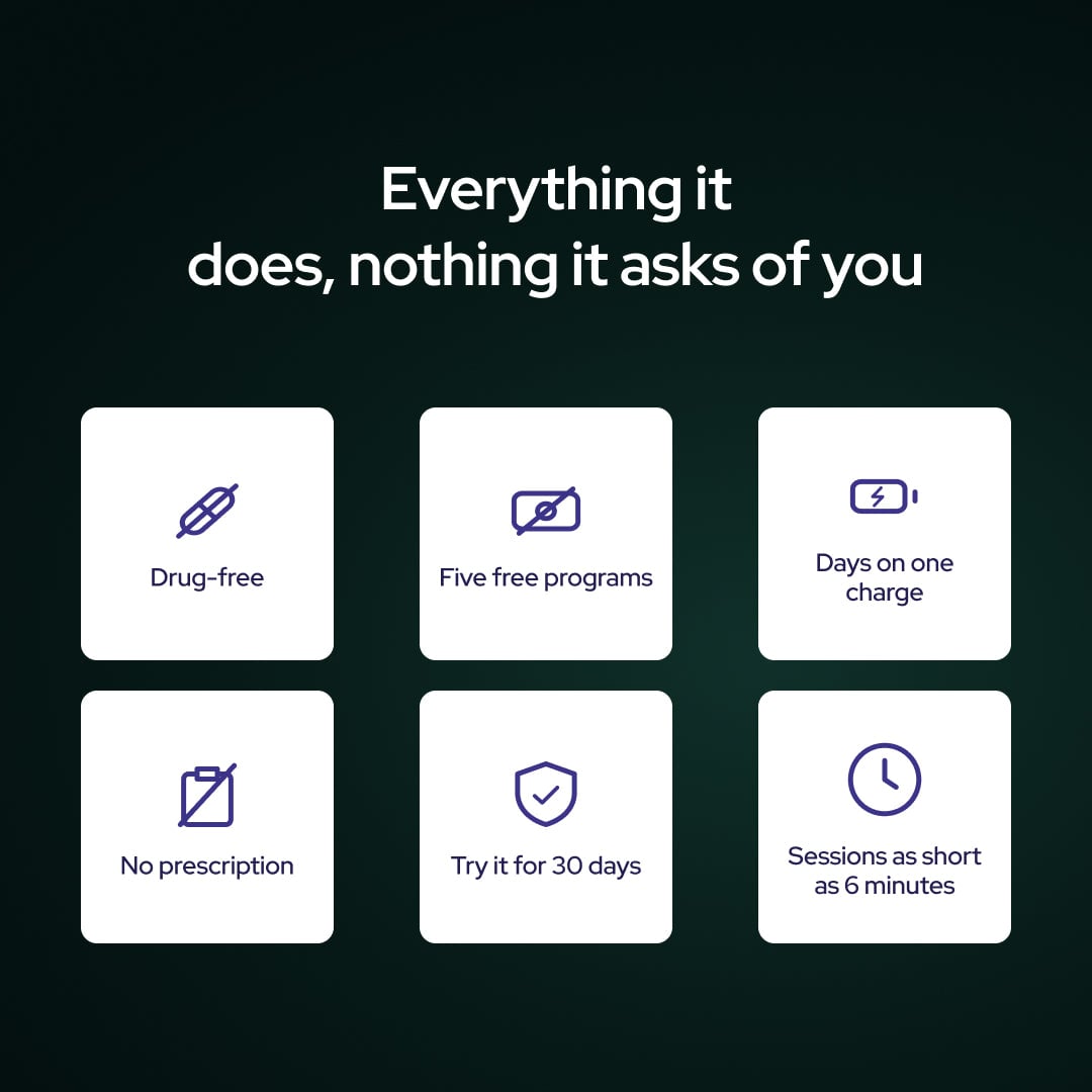 Dark teal background with white text listing six benefits: drug-free, five free programs, days on one charge, no prescription, try it for 30 days, and sessions as short as 6 minutes, each with an icon