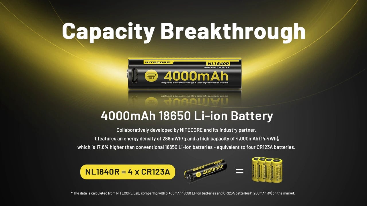 4000mAh 18650 Li-ion battery compared to four CR123A batteries, demonstrating equivalent capacity and 17.6% higher energy density
