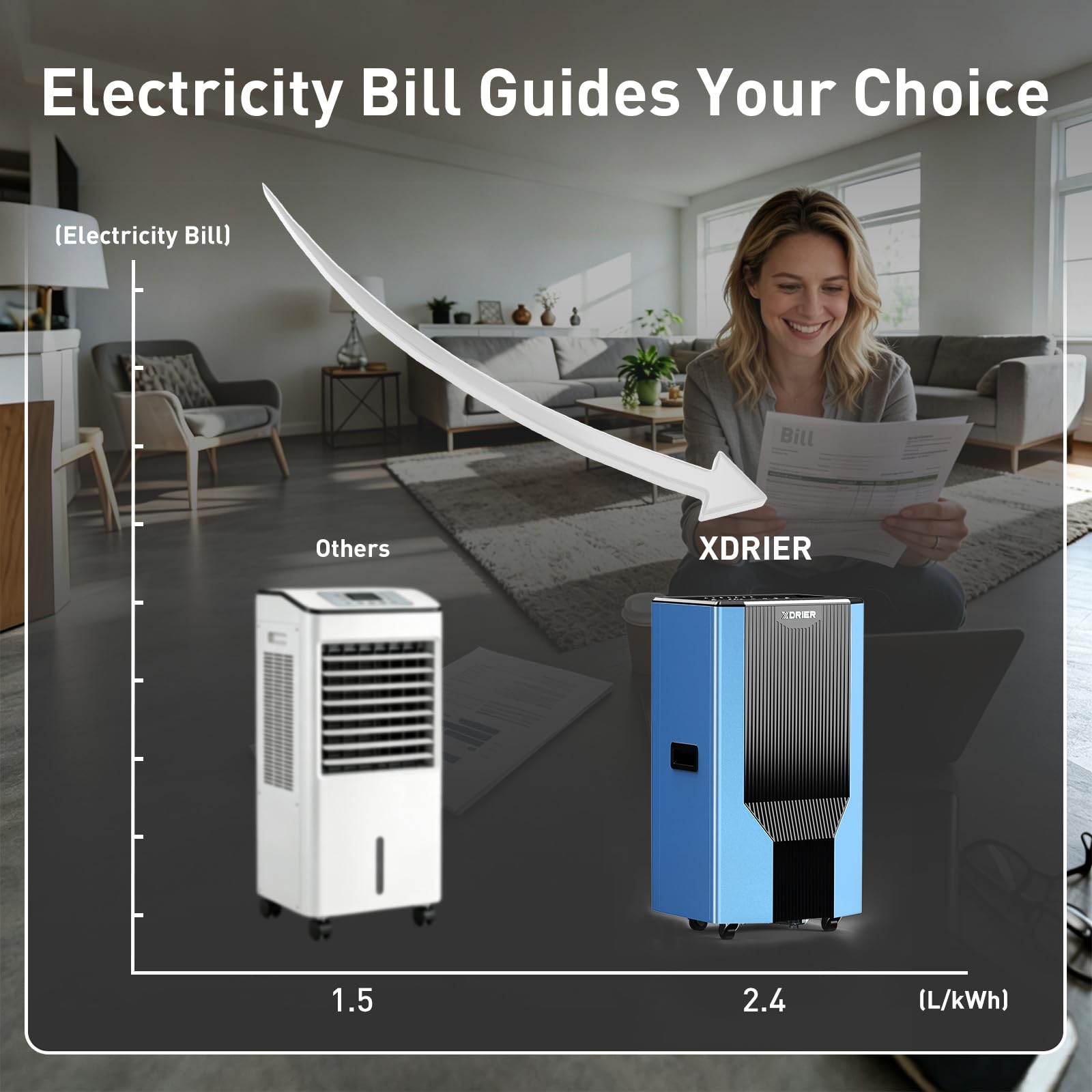 Graph comparing electricity consumption showing competitor model at 1.5 L/kWh versus XDRIER model at 2.4 L/kWh